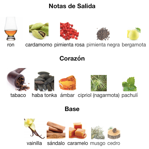 Bharara - Pharaoh Rameses I- decant