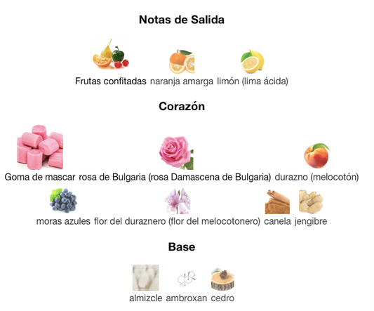 Moschino - Toy 2 Bubble Gum Decant